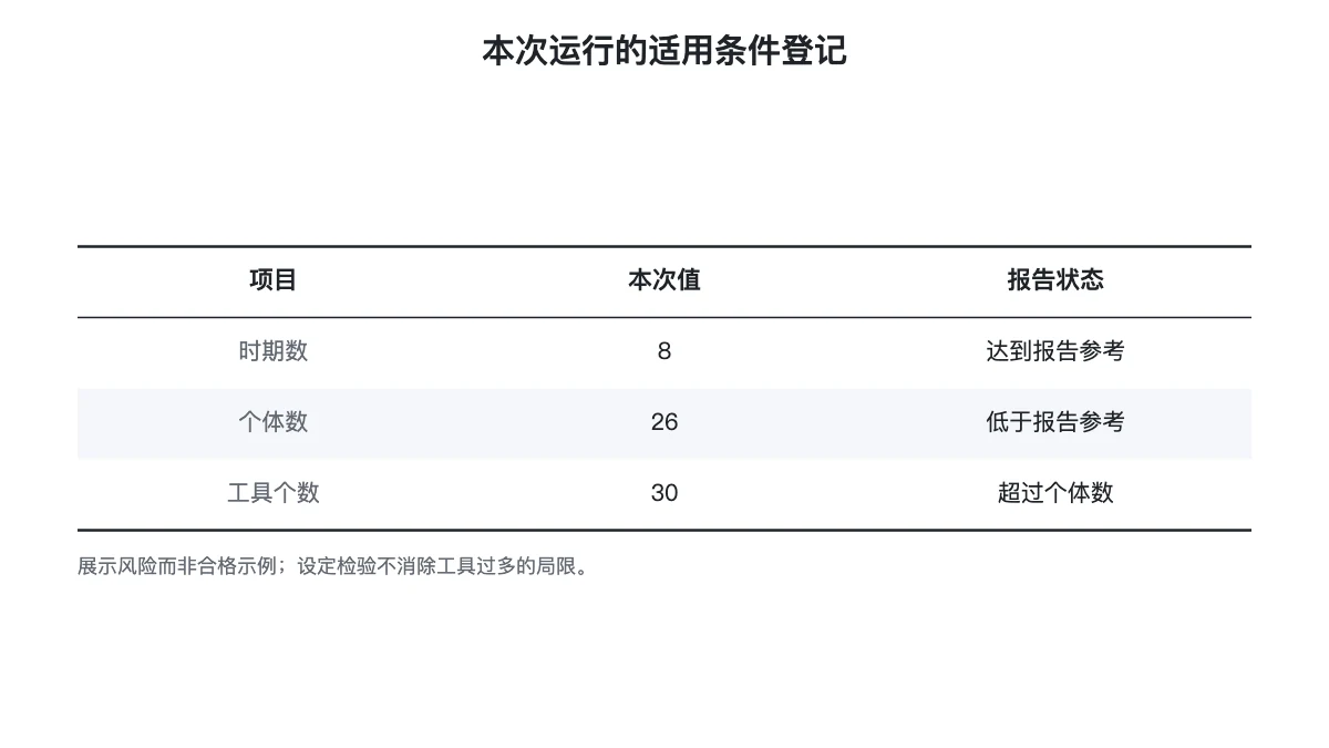 本例时期、个体与工具数量的适用条件表