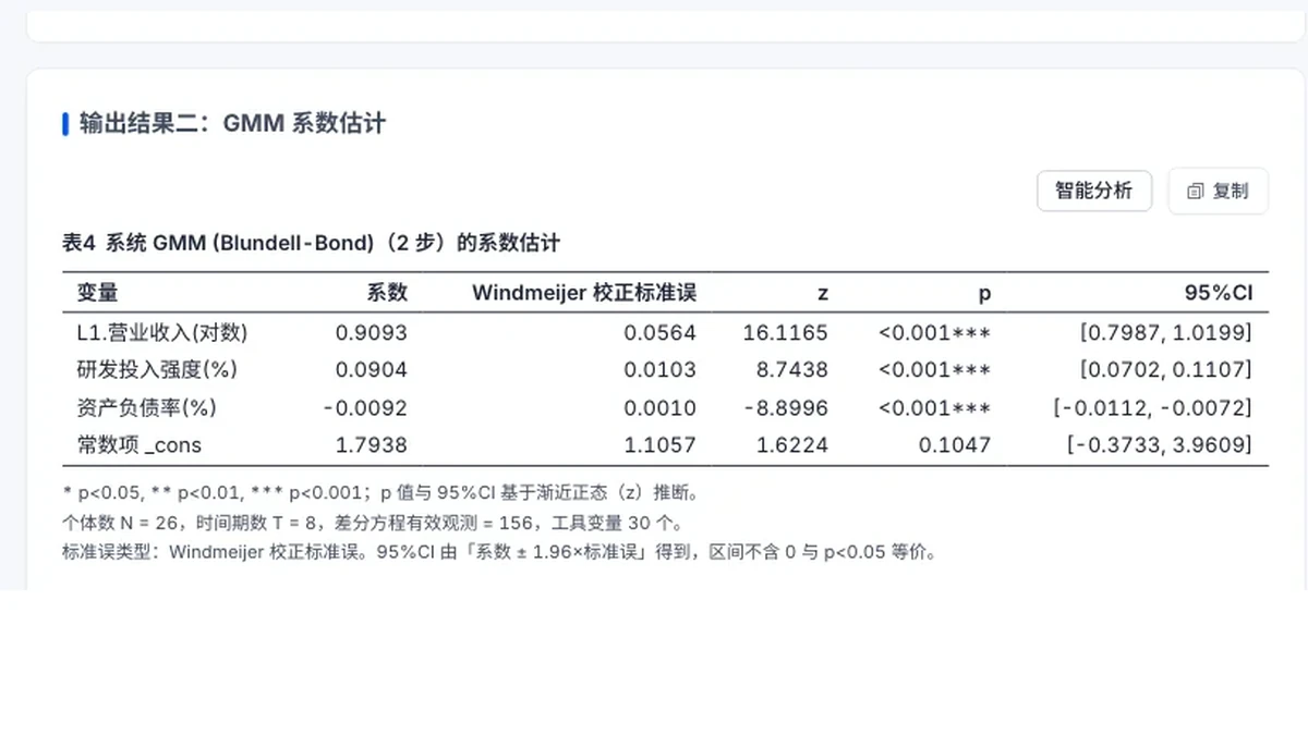 系统 GMM 报告系数表截图：滞后项与外生自变量估计
