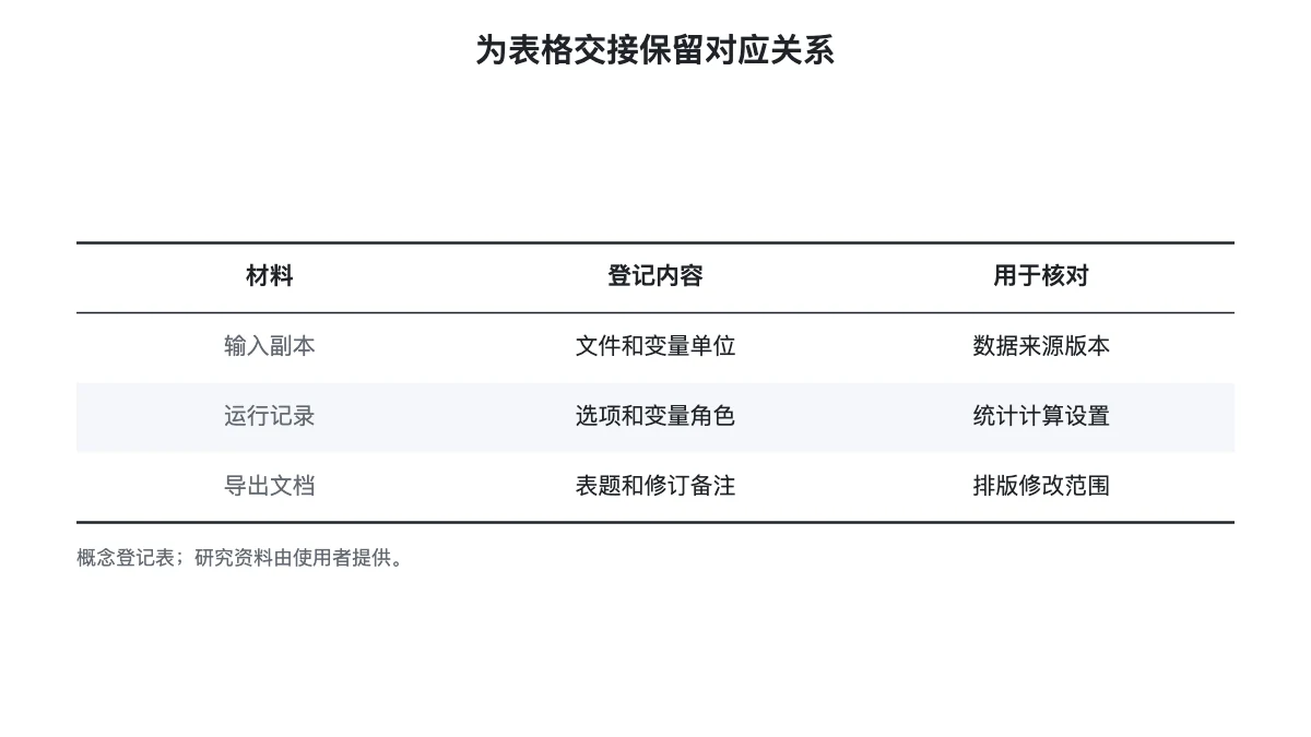 输入、设置与报告文件的交接登记对照表