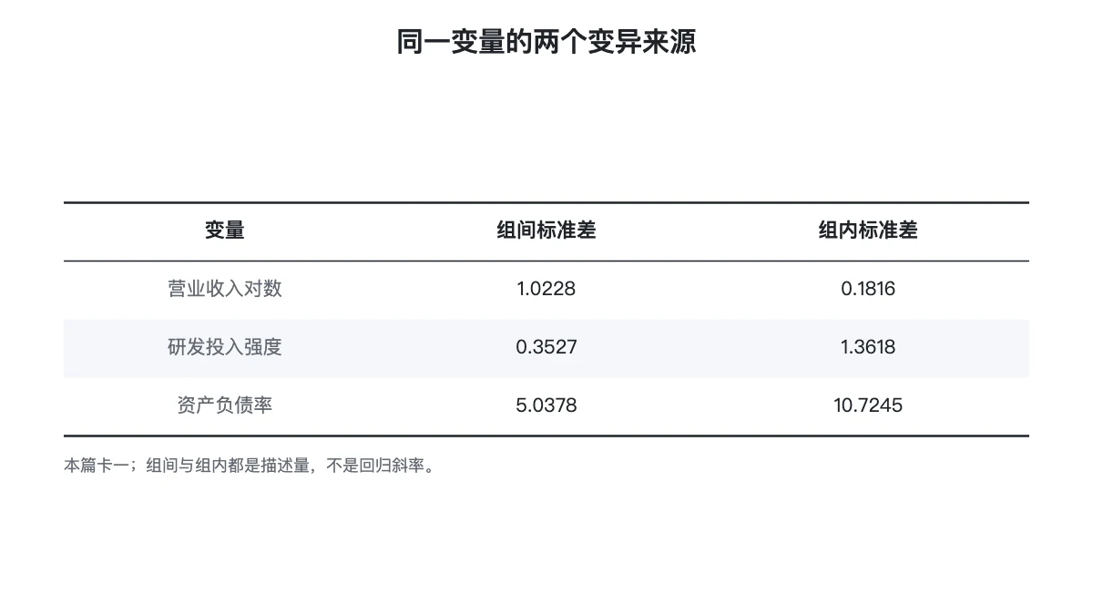 三个变量的组间与组内标准差对照