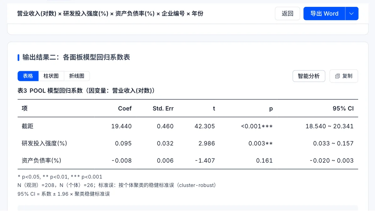 面板模型报告截图:POOL 混合回归系数表