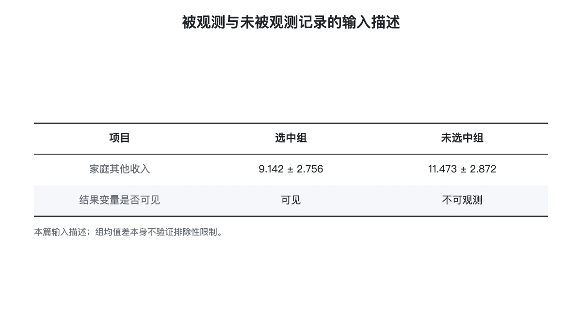 选中与未选中样本的输入描述对照表
