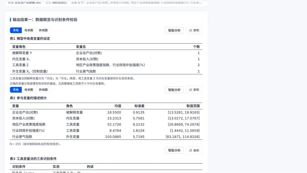 两阶段回归报告截图：变量设定与描述统计