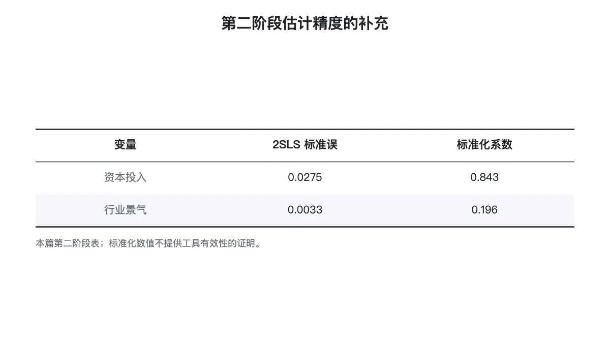 第二阶段两变量的标准误与标准化系数表