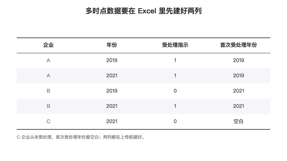 多时点数据在 Excel 里先建好的两列示例表