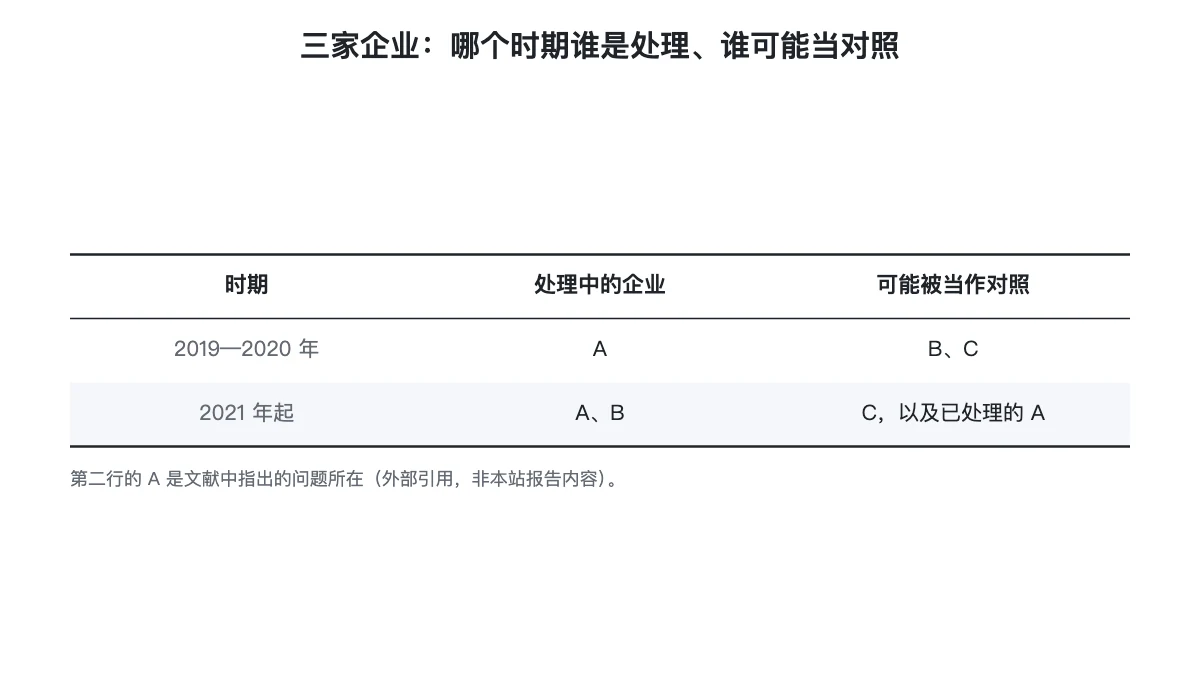 三家企业在不同时期谁处理、谁可能当对照的对照表